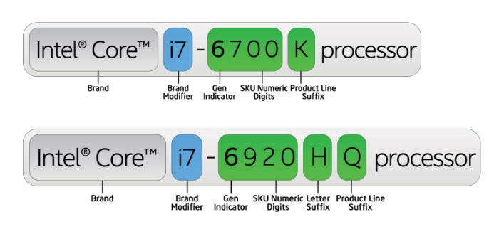 intel-core-i3-vs-i5-vs-i7-one-really-need-3