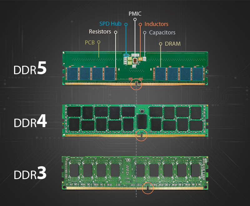 DR4 vs DDR5