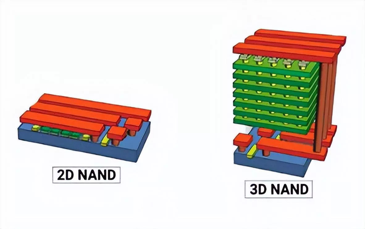 2D vs. 3D NAND