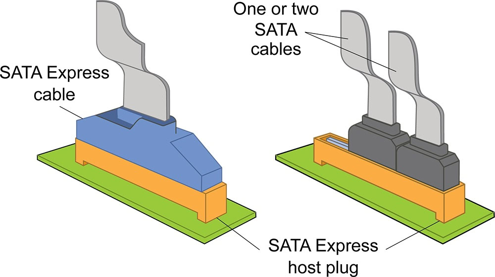 SATA vs. SATAe 接口