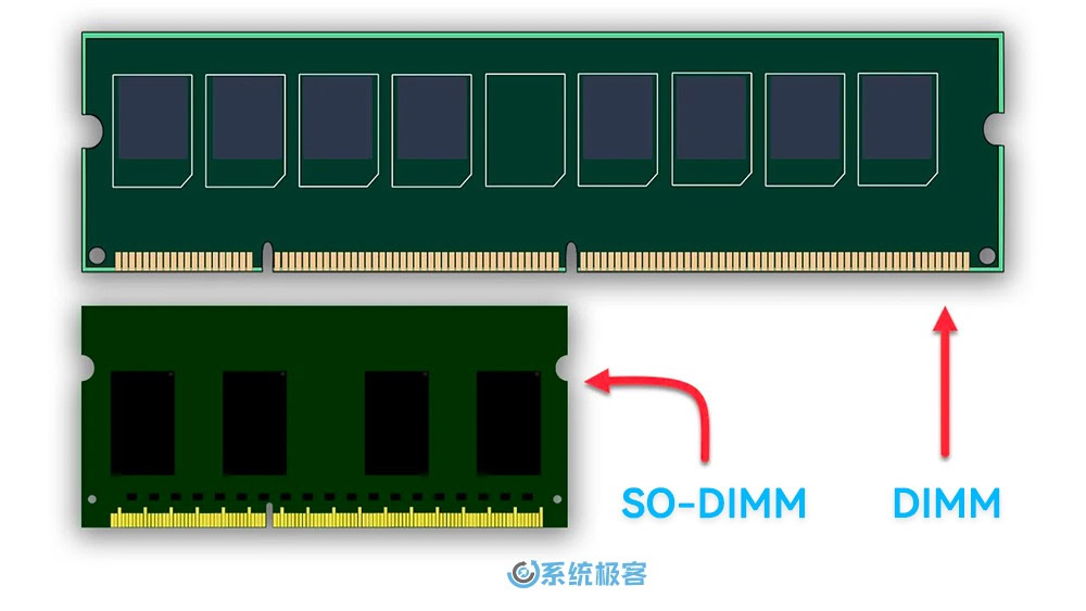 DIMM 和 SO-DIMM 尺寸对比