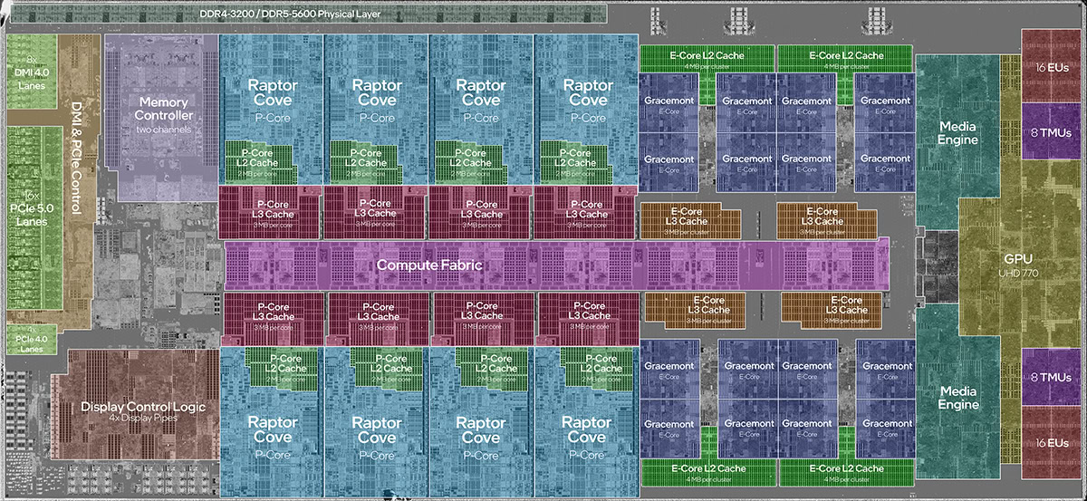 Intel Core i9-13900K 芯片功能标注