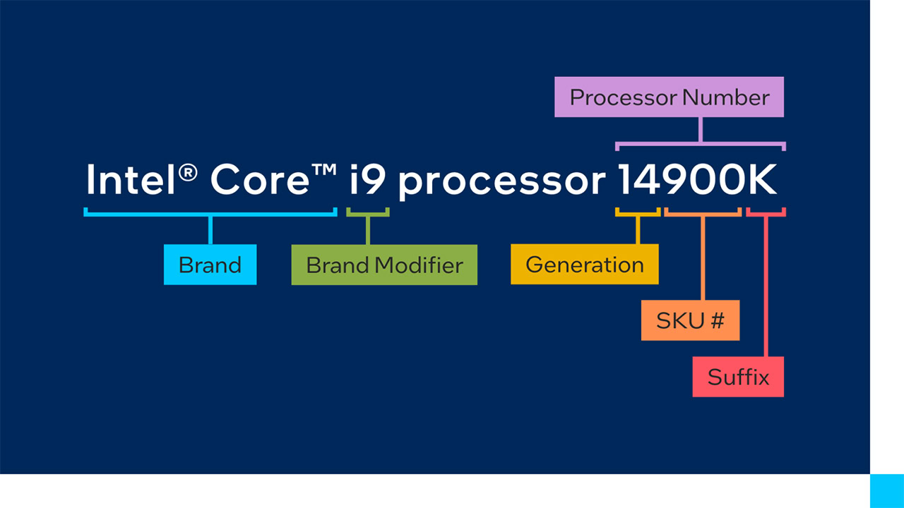 Intel CPU 名称解释