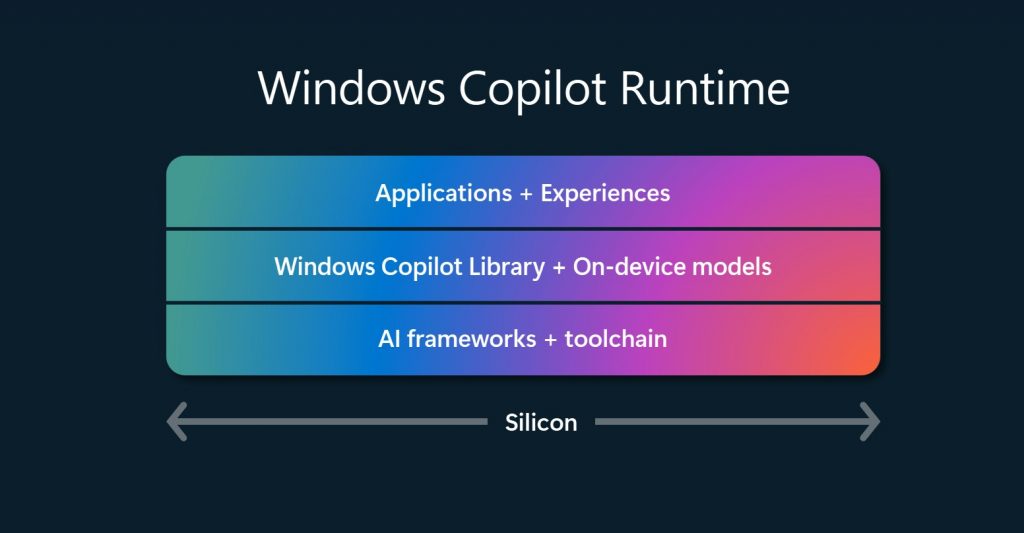 Windows Copilot Runtime 示意