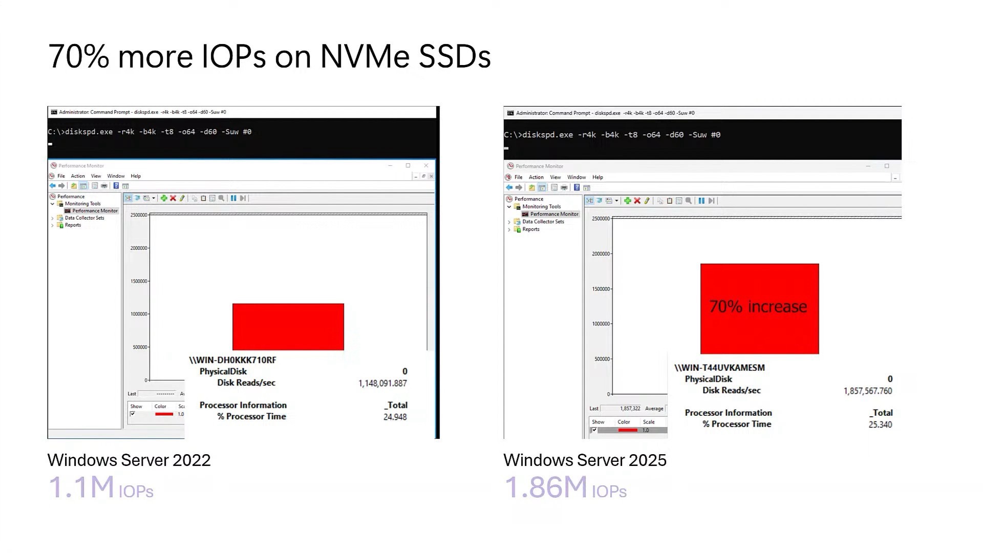 相同 NVMe 硬件 Server 2025 与 2022 性能对比