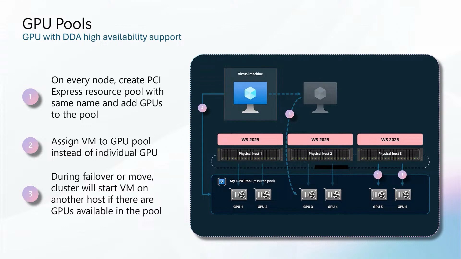 GPU Pool 示意