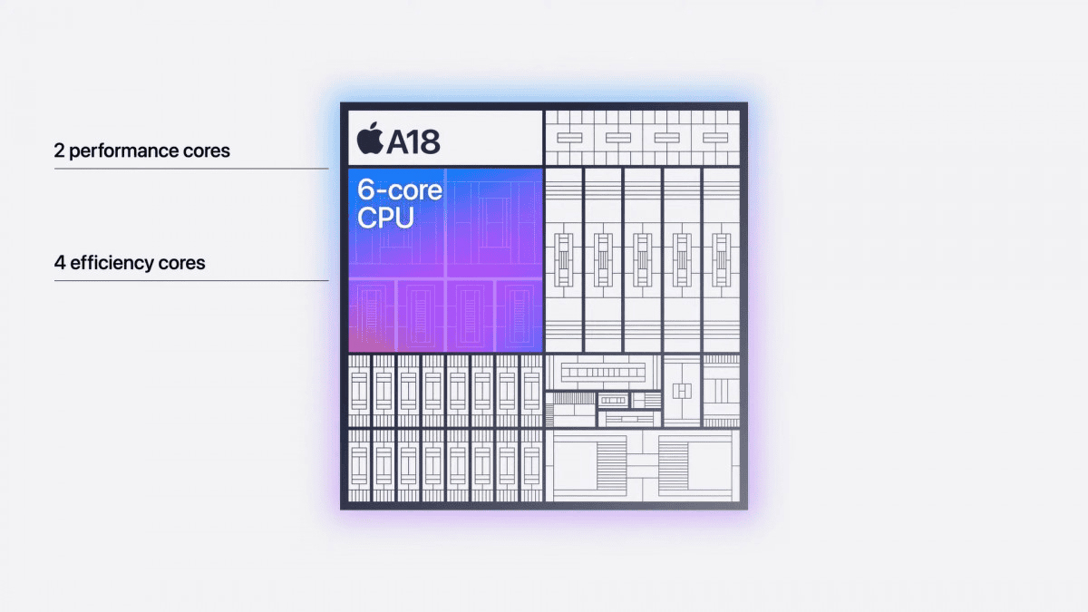 Apple A18 Chip CPU