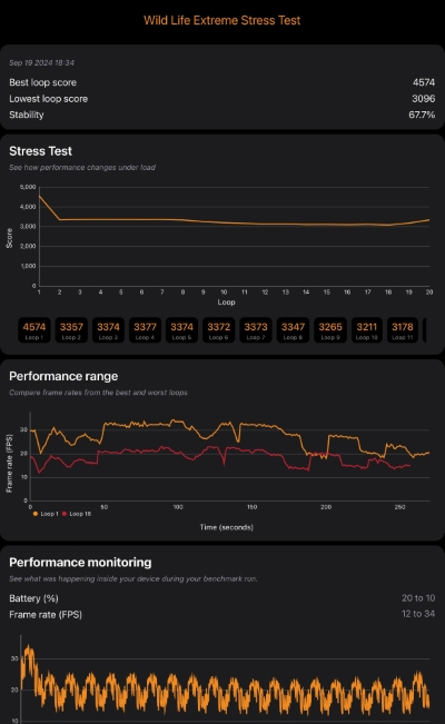 A18 Pro：3DMark Wild Life Extreme Stress 跑分结果