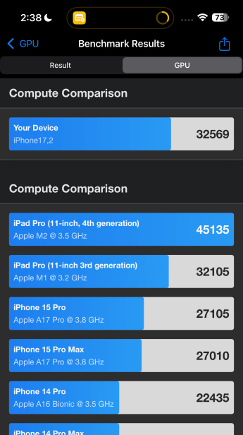 A18 Pro：Geekbench 6 GPU 跑分结果