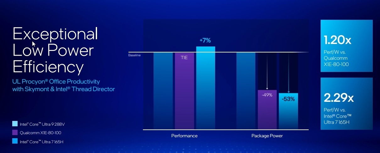 Intel Lunar Lake 与 Snapdragon X Elite：CPU 性能对比