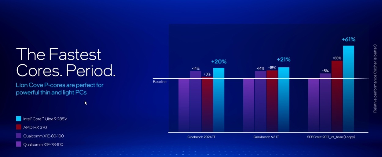 Intel Lunar Lake 与 Snapdragon X Elite：CPU 性能对比