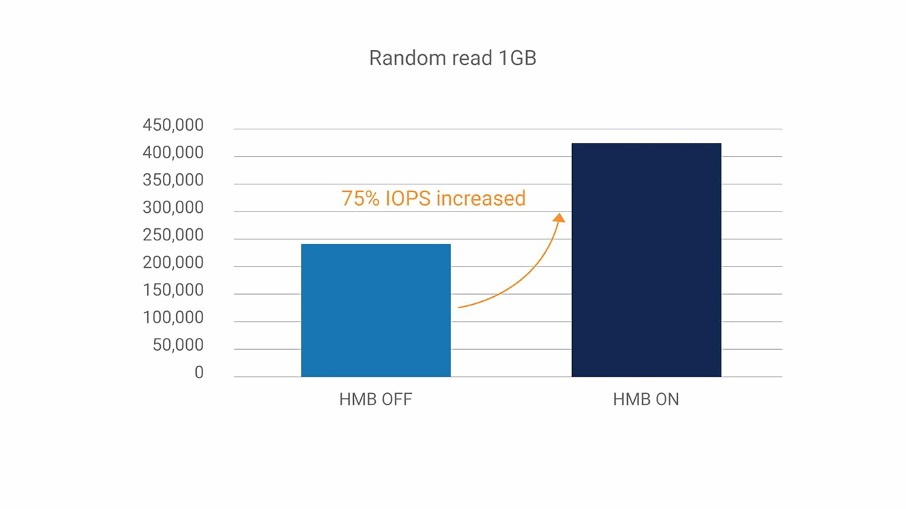 1GB 数据随机读取