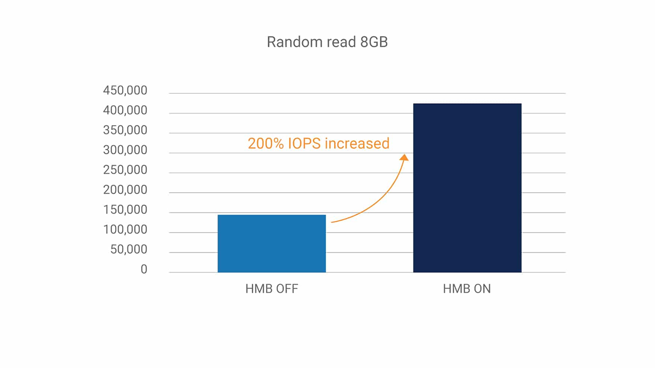 8GB 数据随机读取