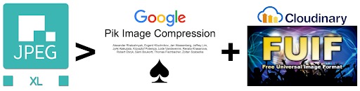 JPEG XL、Google PIK 和 Cloudinary 的 FUIF