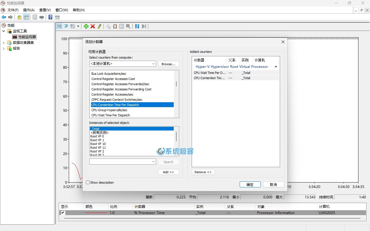 添加 CPU 抖动计数器