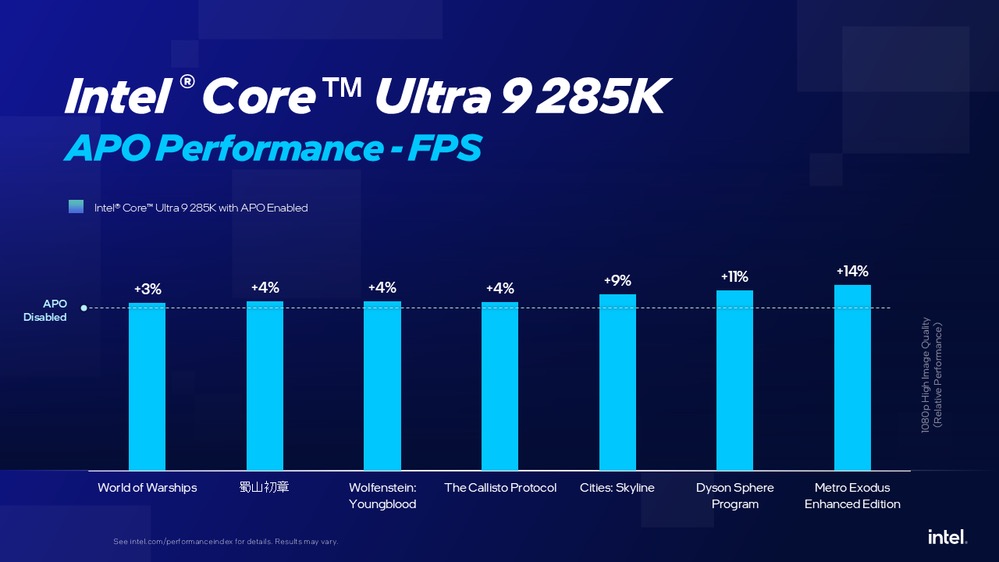 Core Ultra 9 285K APO FPS