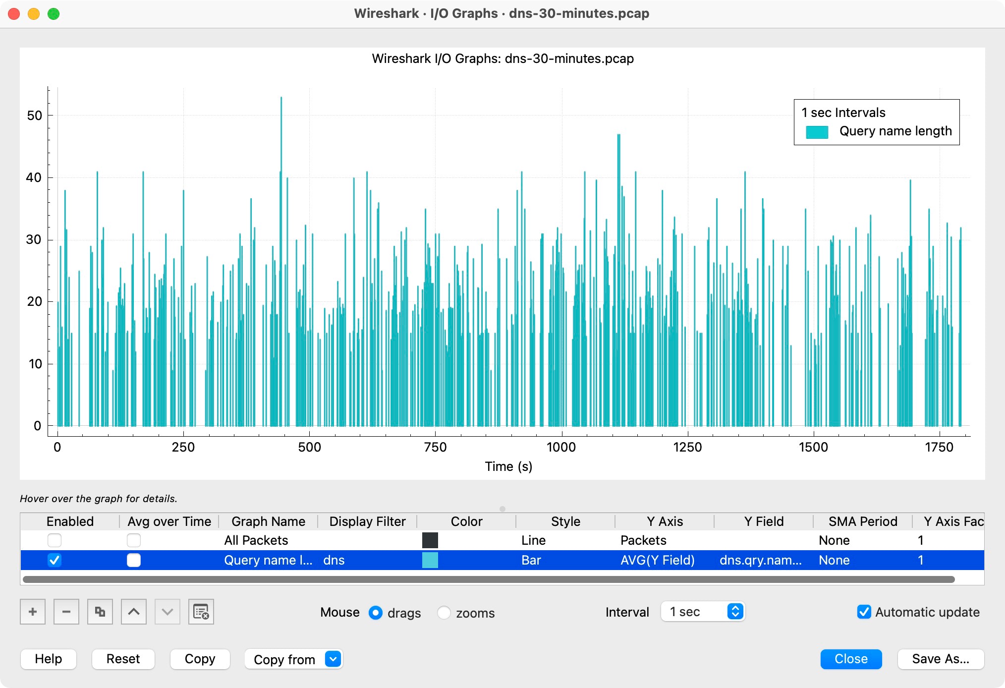 Wireshark I/O 图表