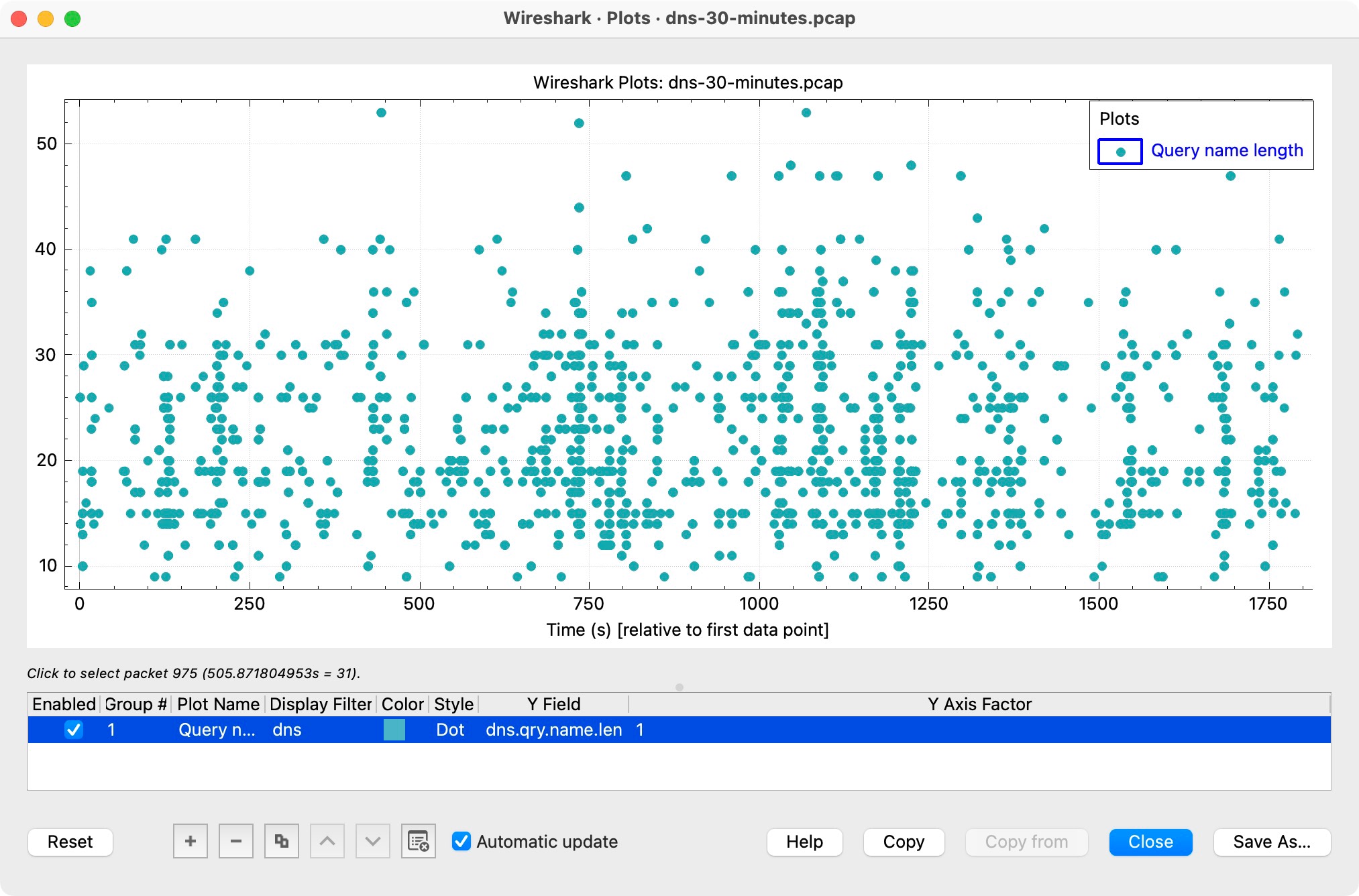 Wireshark Plots 图表
