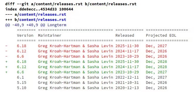 Linux LTS 内核支持周期