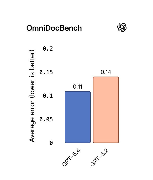 OmniDocBench