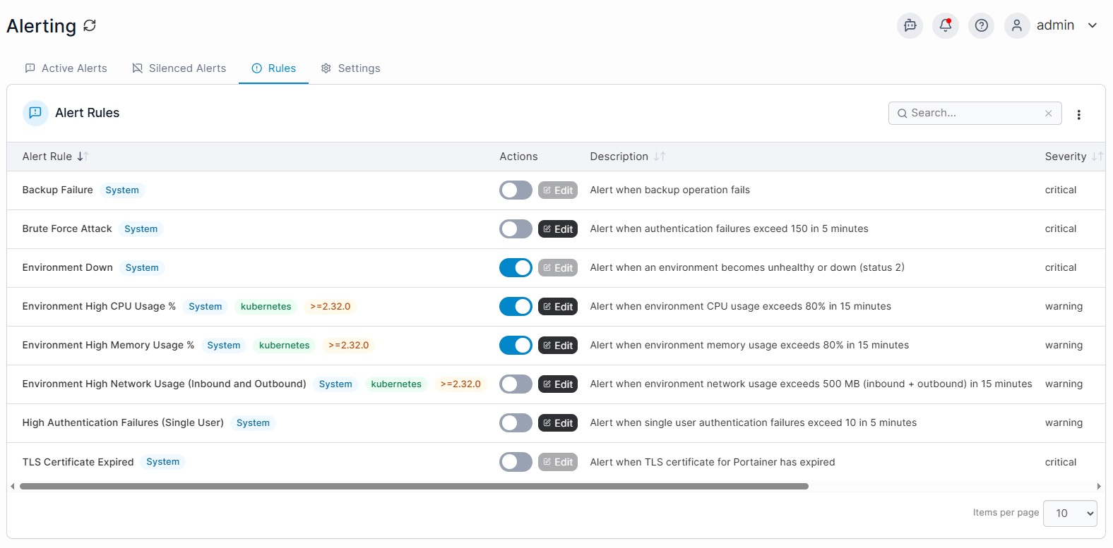 Portainer 2.39 LTS 警报规则